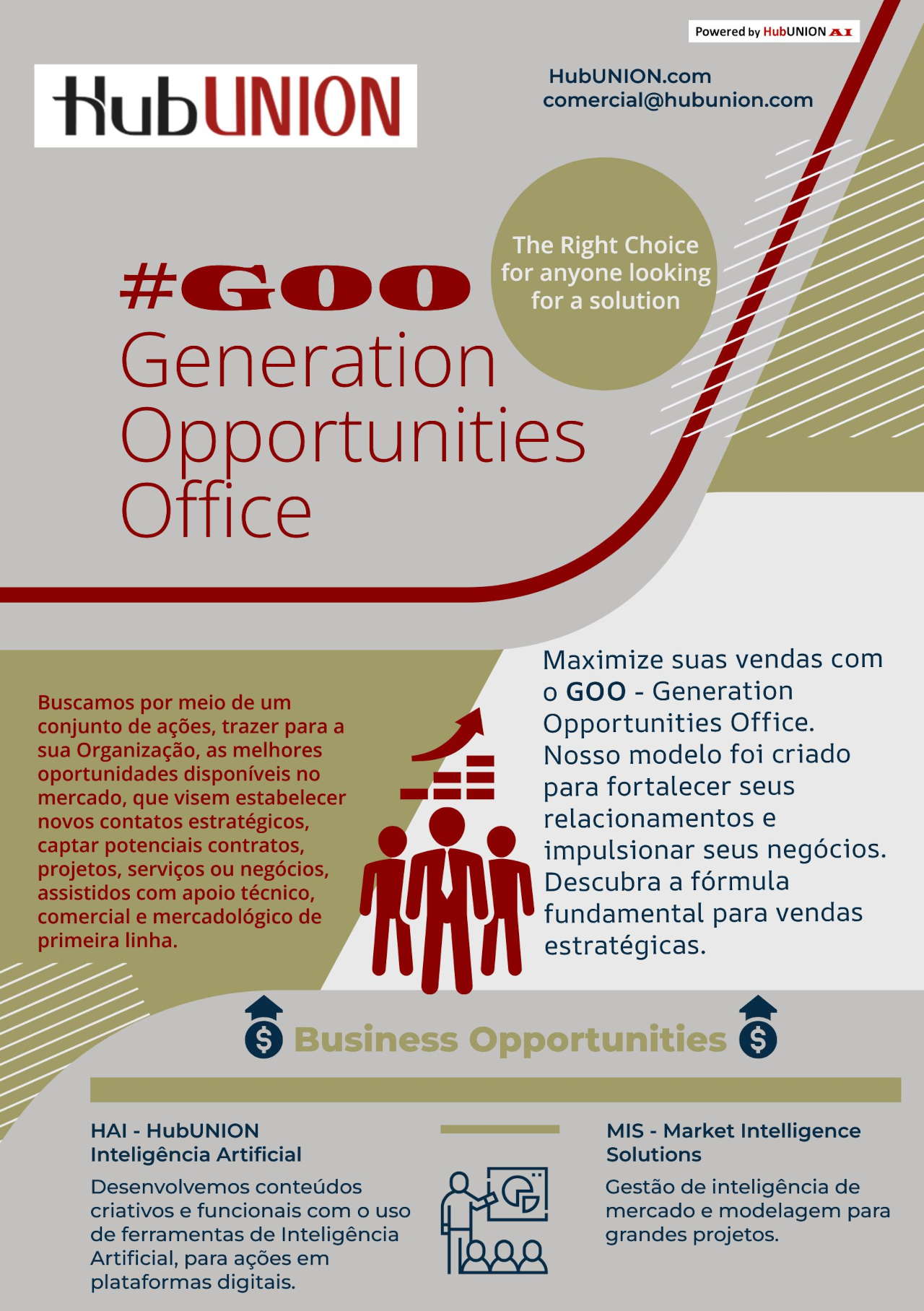 Serviço GOO - Generation Opportunities Office